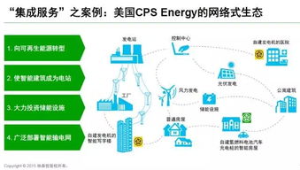 对未来五年中国能源互联网前景最详尽的分析 PPT版
