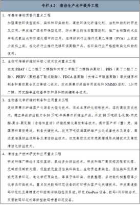 中纺联发布《纺织行业“十四五”绿色发展指导意见》
