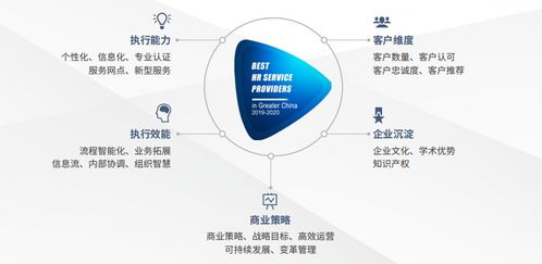 薪宝科技荣获 2019 2020大中华区最佳人力资源服务品牌